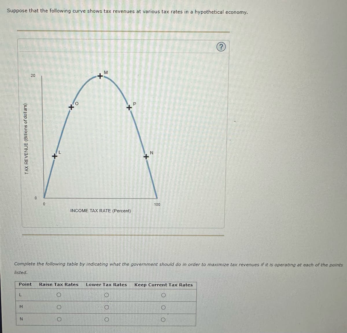 Suppose that the following curve shows tax revenues at various tax rates in a hypothetical economy.
TAX REVENUE (Billions of dollars)
L
20
3
0
N
0
L
O
M
O
O
XD
Complete the following table by indicating what the government should do in order to maximize tax revenues if it is operating at each of the points
listed.
INCOME TAX RATE (Percent)
Point Raise Tax Rates Lower Tax Rates Keep Current Tax Rates
O
N
100
O