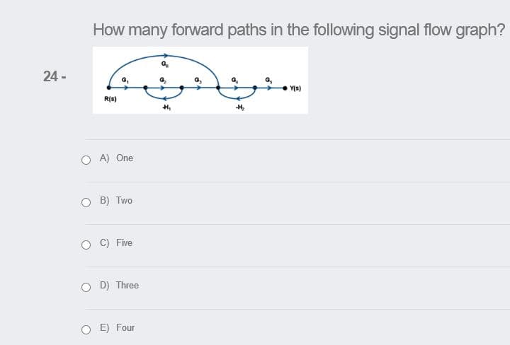 How many forward paths in the following signal flow graph?
24 -
Ys)
Ris)
H,
O A) One
B) Two
C) Five
D) Three
E) Four
