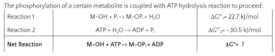 The phosphorylation of a certain metabolite is coupled with ATP hydrolysis reaction to proceed:
Reaction 1
M-OH + P₁ -> M-OP₁ + H₂O
AG'₁= 22.7 kJ/mol
Reaction 2
ATP + H₂O -> ADP + P₁
AG'₂= -30.5 kJ/mol
M-OH + ATP -> M-OP₁ + ADP
Net Reaction
AG°= ?