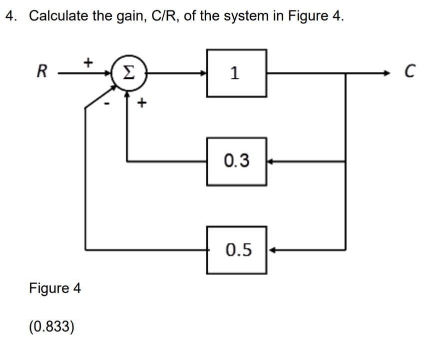4. Calculate the gain, C/R, of the system in Figure 4.
R
Σ
1
0.3
0.5
Figure 4
(0.833)
+
+

