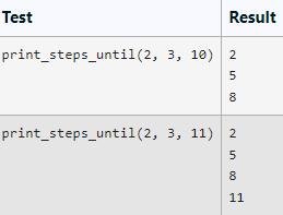 Test
print_steps_until(2, 3, 10) 2
5
8
print_steps_until(2, 3, 11) 2
5
8
11
Result