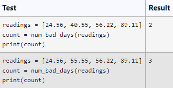 Result
Test
readings
=
[24.56, 40.55, 56.22, 89.11] 2
count = num_bad_days (readings)
print(count)
readings
=
[24.56, 55.55, 56.22, 89.11] 3
count = num_bad_days (readings)
print(count)