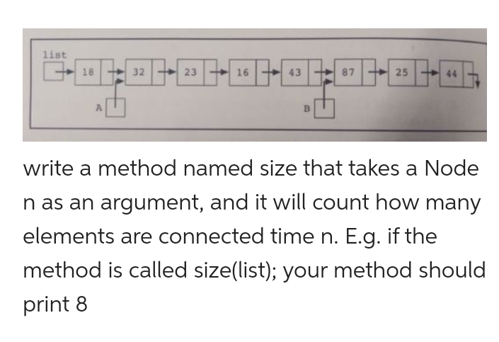 list
18
32
23
16
43
B
87
25
write a method named size that takes a Node
n as an argument, and it will count how many
elements are connected time n. E.g. if the
method is called size(list); your method should
print 8
