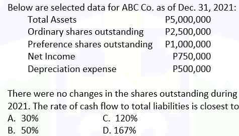 Below are selected data for ABC Co. as of Dec. 31, 2021:
Total Assets
P5,000,000
P2,500,000
P1,000,000
P750,000
P500,000
Ordinary shares outstanding
Preference shares outstanding
Net Income
Depreciation expense
There were no changes in the shares outstanding during
2021. The rate of cash flow to total liabilities is closest to
A. 30%
C. 120%
D. 167%
B. 50%
