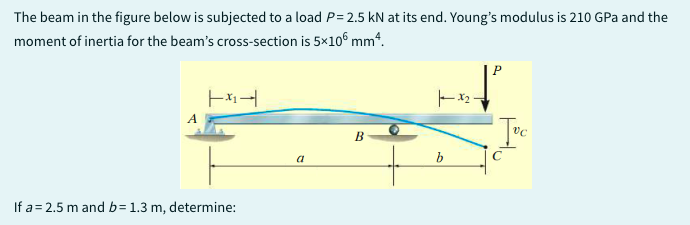 The beam in the figure below is subjected to a load P=2.5 kN at its end. Young's modulus is 210 GPa and the
moment of inertia for the beam's cross-section is 5×106 mm².
A
|-|
If a=2.5 m and b= 1.3 m, determine:
a
B
|x₂.
b
P
Tvc