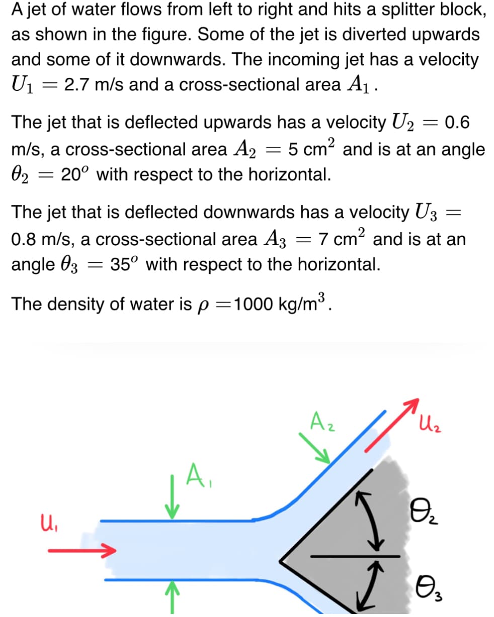 A jet of water flows from left to right and hits a splitter block,
as shown in the figure. Some of the jet is diverted upwards
and some of it downwards. The incoming jet has a velocity
= 2.7 m/s and a cross-sectional area A₁.
U₁
=
The jet that is deflected upwards has a velocity U₂ = 0.6
m/s, a cross-sectional area A2
5 cm² and is at an angle
=
02
20° with respect to the horizontal.
=
The jet that is deflected downwards has a velocity U3
0.8 m/s, a cross-sectional area A3 = 7 cm² and is at an
angle 03 35° with respect to the horizontal.
The density of water is p = 1000 kg/m³.
U₁
=
A₁
A₂
U₂
Өг
3
=