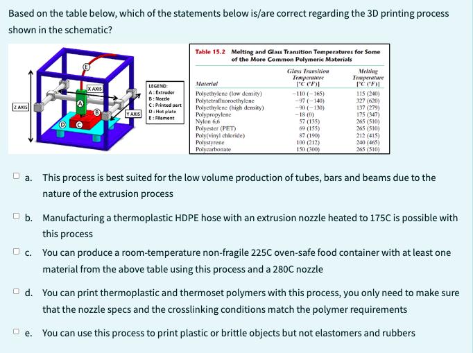 Based on the table below, which of the statements below is/are correct regarding the 3D printing process
shown in the schematic?
Z AXIS
X AXIS
YAXIS
LEGEND
A: Extruder
B: Nozzle
C: Printed part
D: Hot plate
E: Filament
Table 15.2 Melting and Glass Transition Temperatures for Some
of the More Common Polymeric Materials
Material
Polyethylene (low density)
Polytetrafluoroethylene
Polyethylene (high density)
Polypropylene
Nylon 6,6
Polyester (PET)
Poly(vinyl chloride)
Polystyrene
Polycarbonate
Glass Transition
Temperature
[°C (°F)]
-110 (-165)
-97 (-140)
-90 (-130)
-18 (0)
57 (135)
69
(155)
87 (190)
100 (212)
150 (300)
Melting
Temperature
[°C (°F)]
115 (240)
327 (620)
137 (279)
175 (347)
265 (510)
265 (510)
212 (415)
240 (465)
265 (510)
a. This process is best suited for the low volume production of tubes, bars and beams due to the
nature of the extrusion process
b. Manufacturing a thermoplastic HDPE hose with an extrusion nozzle heated to 175C is possible with
this process
□c. You can produce a room-temperature non-fragile 225C oven-safe food container with at least one
material from the above table using this process and a 280C nozzle
d. You can print thermoplastic and thermoset polymers with this process, you only need to make sure
that the nozzle specs and the crosslinking conditions match the polymer requirements
e. You can use this process to print plastic or brittle objects but not elastomers and rubbers