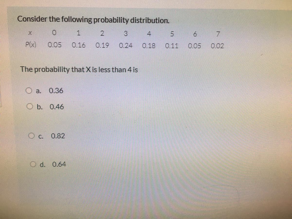 Consider the following probability distribution.
1.
2.
3
4
P(x)
0.05
0.16
0.19
0.24
0.18
0.11
0.05
0.02
The probability that X is less than 4 is
a.
0.36
O b. 0.46
O c.
0.82
O d. 0.64
in
