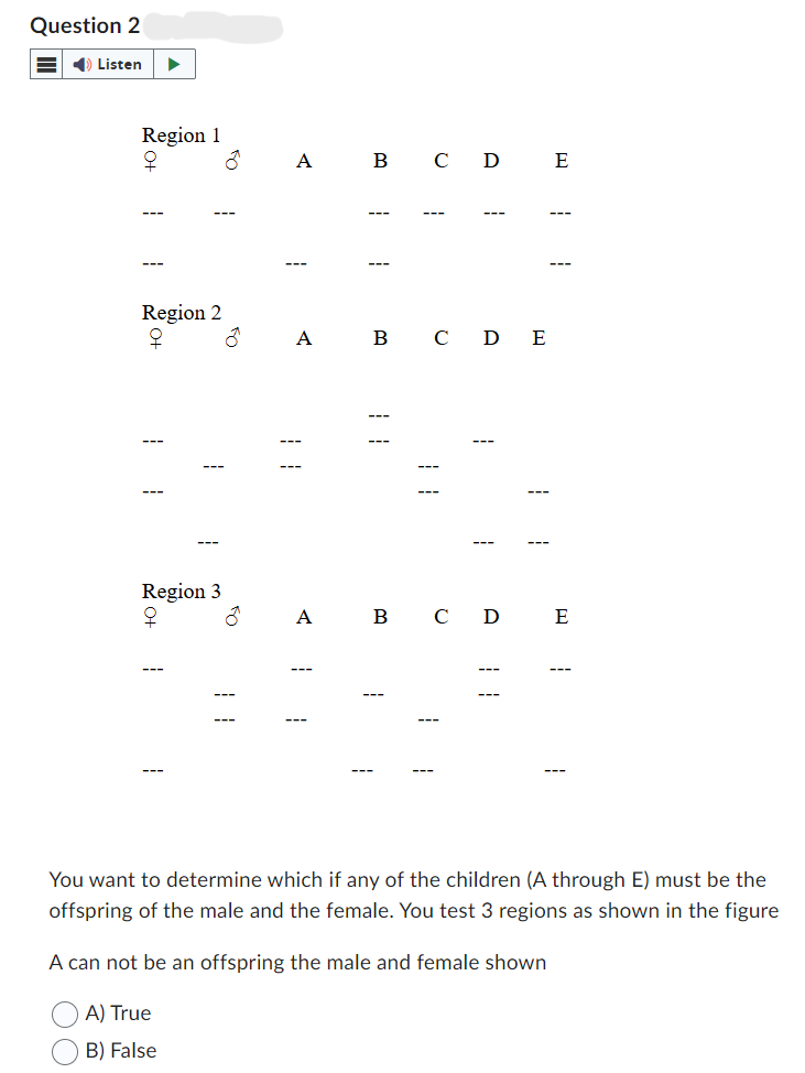 Question 2
Listen
་
Region 1
Region 2
Q
Region 3
ठ
ко
Ц.
o
A B C D E
A B C D E
A B C D
E
You want to determine which if any of the children (A through E) must be the
offspring of the male and the female. You test 3 regions as shown in the figure
A can not be an offspring the male and female shown
A) True
B) False