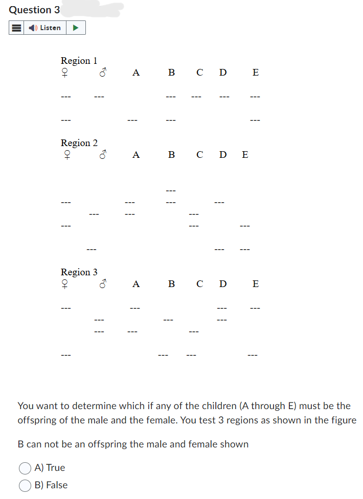Question 3
Listen
Region 1
오
50
A B C D E
Region 2
Q
50
A
1
B C D E
то
Region 3
Ot
오
☐
☐
A B C D
E
You want to determine which if any of the children (A through E) must be the
offspring of the male and the female. You test 3 regions as shown in the figure
B can not be an offspring the male and female shown
A) True
B) False