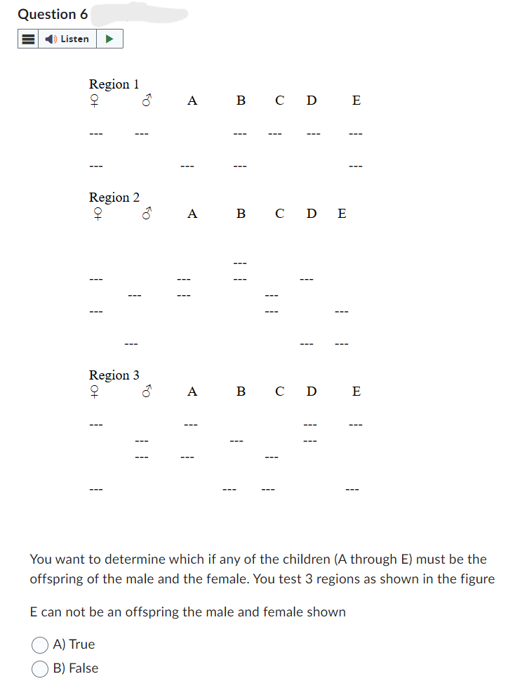 Question 6
Listen
Region 1
Q
50
Region 2
A B C D E
ко
ठ
A B C D E
Region 3
от
го
☐
A B C D
E
You want to determine which if any of the children (A through E) must be the
offspring of the male and the female. You test 3 regions as shown in the figure
E can not be an offspring the male and female shown
A) True
B) False