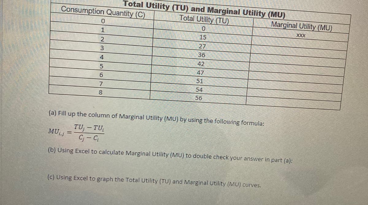 Total Utility (TU) and Marginal Utility (MU)
Total Utility (TU)
Consumption Quantity (C)
Marginal Utility (MU)
XXX
15
27
3
36
4
42
47
6.
51
54
8
56
(a) Fill up the column of Marginal Utility (MU) by using the following formula:
TU, – TU
MU
C- C;
(b) Using Excel to calculate Marginal Utility (MU) to double check your answer in part (a):
(c) Using Excel to graph the Total Utility (TU) and Marginal Utility (MU) curves.
