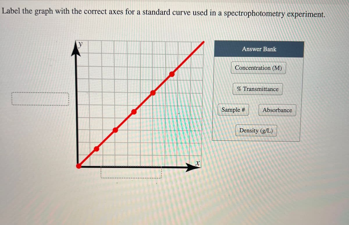 Label the graph with the correct axes for a standard curve used in a spectrophotometry experiment.
y
X
Answer Bank
Concentration (M)
% Transmittance
Sample #
Absorbance
Density (g/L)
