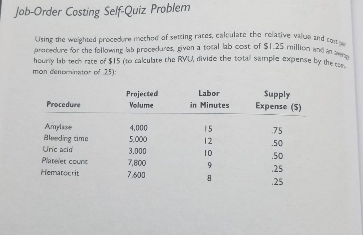 procedure for the following lab procedures, given a total lab cost of $1.25 million and an average
hourly lab tech rate of $15 (to calculate the RVU, divide the total sample expense by the com-
Job-Order Costing Self-Quiz Problem
Cost per
Using the weighted procedure method of setting rates, calculate the relative value and
mon denominator of .25):
Projected
Labor
Supply
Procedure
Volume
in Minutes
Expense ($)
Amylase
4,000
15
.75
Bleeding time
5,000
12
.50
Uric acid
3,000
10
.50
Platelet count
7,800
9.
.25
Hematocrit
7,600
8.
.25
