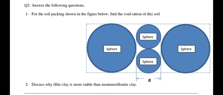 Q2: Answer the following questions.
1- For the soil packing shown in the figure below, find the void ration of this soil
Sphere
Sphere
Sphere
Sphere
2- Discuss why illite clay is more stable than montmorillonite clay.
