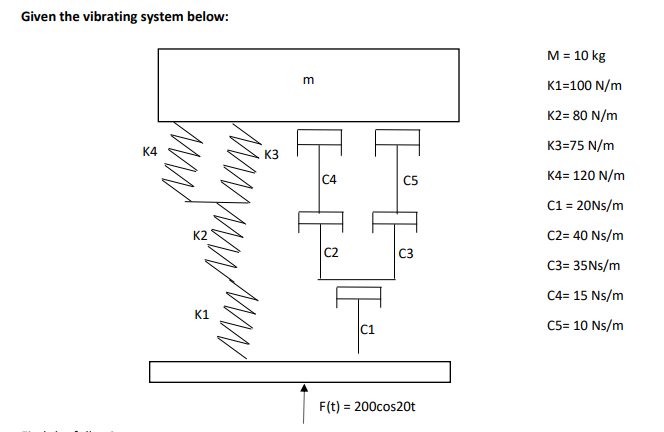 Given the vibrating system below:
K4
K2
K1
K3
m
C4
3
C5
H
C1
C3
F(t) = 200cos20t
M = 10 kg
K1=100 N/m
K2= 80 N/m
K3=75 N/m
K4= 120 N/m
C1 = 20Ns/m
C2= 40 Ns/m
C3= 35Ns/m
C4= 15 Ns/m
C5= 10 Ns/m