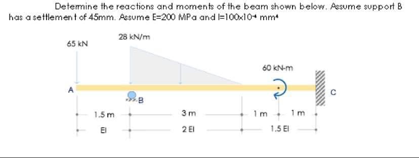 Determine the reactions and moments of the beam shown below. Assume support B
has a settlement of 45mm. Assume E=200 MPa and 1=100x10* mm*
28 kN/m
65 kN
A
1.5 m
El
3m
2 El
60 kN-m
1m
1.5 El
1m