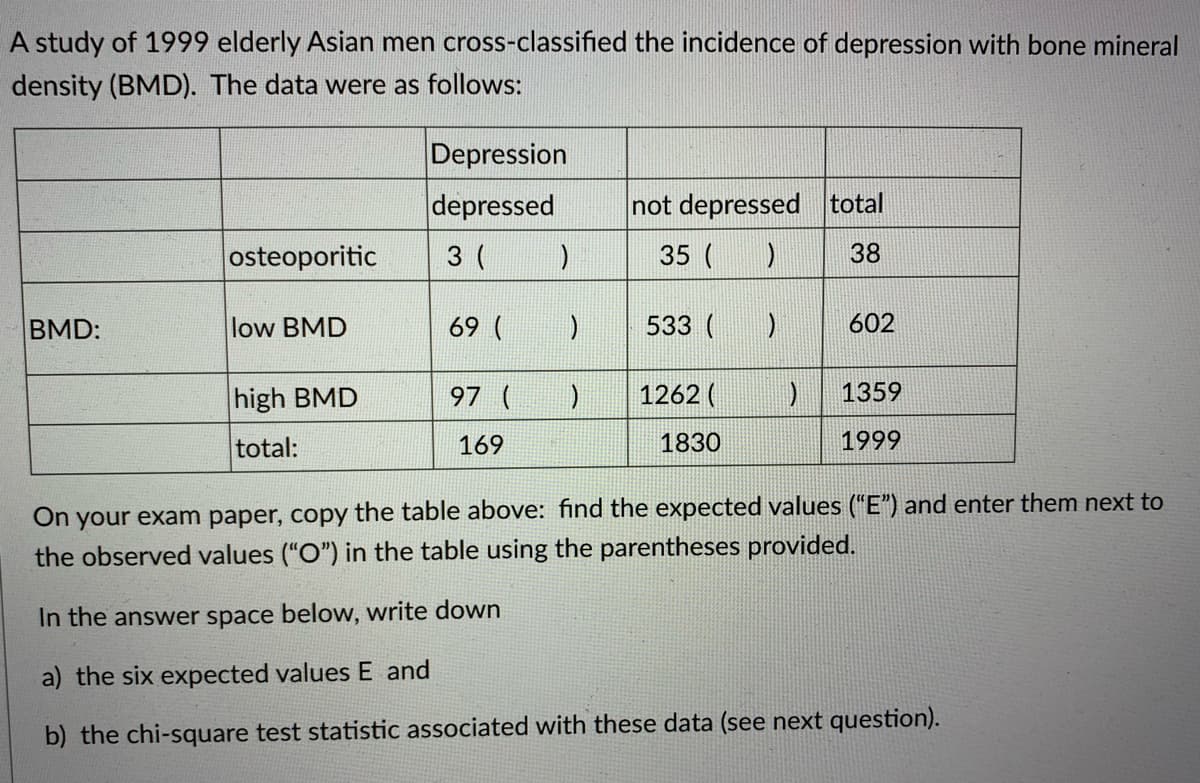 A study of 1999 elderly Asian men cross-classified the incidence of depression with bone mineral
density (BMD). The data were as follows:
Depression
depressed
not depressed total
osteoporitic
3 (
35 (
38
BMD:
low BMD
69 (
533 (
602
high BMD
97 (
1262 (
1359
total:
169
1830
1999
On your exam paper, copy the table above: find the expected values ("E") and enter them next to
the observed values ("O") in the table using the parentheses provided.
In the answer space below, write down
a) the six expected values E and
b) the chi-square test statistic associated with these data (see next question).
