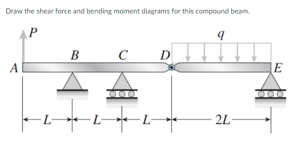 Draw the shear force and bending moment diagrams for this compound beam.
AP
В
C
D
A
E
-LL
2L
·L-
