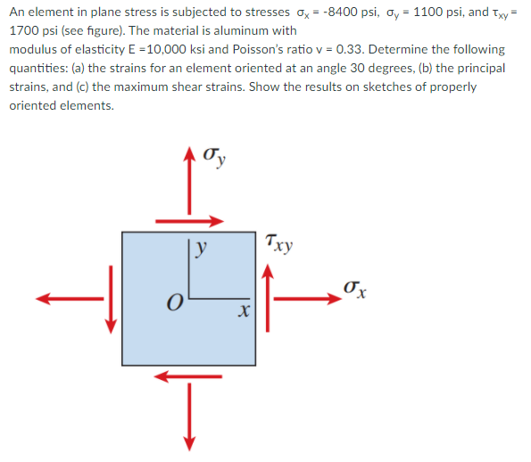 An element in plane stress is subjected to stresses o, = -8400 psi, ay = 1100 psi, and ty =
1700 psi (see figure). The material is aluminum with
%3D
modulus of elasticity E =10,000 ksi and Poisson's ratio v = 0.33. Determine the following
quantities: (a) the strains for an element oriented at an angle 30 degrees, (b) the principal
strains, and (c) the maximum shear strains. Show the results on sketches of properly
oriented elements.
Ty
Txy
Ox
