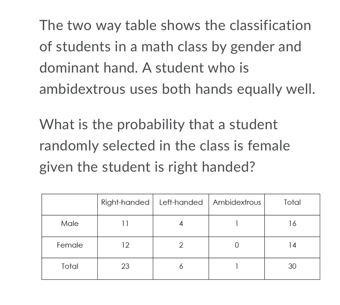 The two way table shows the classification
of students in a math class by gender and
dominant hand. A student who is
ambidextrous uses both hands equally well.
What is the probability that a student
randomly selected in the class is female
given the student is right handed?
Right-handed
Left-handed
Ambidextrous
Total
Male
11
4
1
16
Female
12
2
14
Total
23
6
1
30
