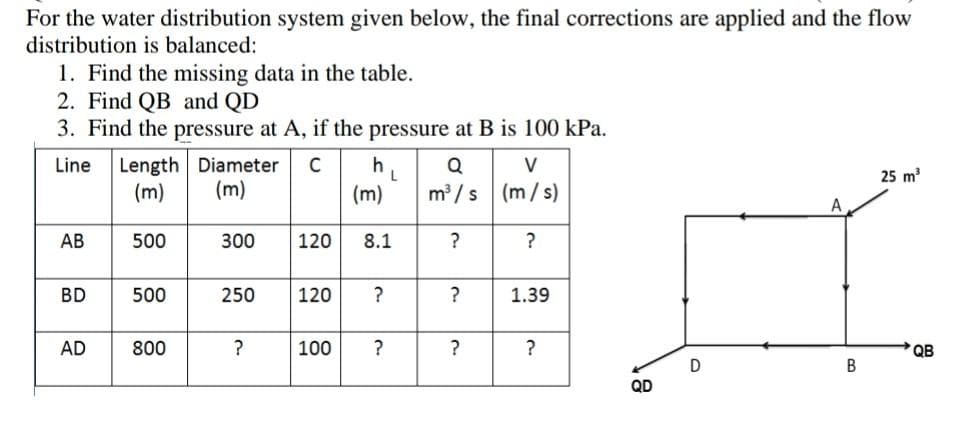 For the water distribution system given below, the final corrections are applied and the flow
distribution is balanced:
1. Find the missing data in the table.
2. Find QB and QD
3. Find the pressure at A, if the pressure at B is 100 kPa.
Line Length
Diameter C
h
Q
V
25 m³
(m)
(m)
(m)
m³/s (m/s)
AB
500
120 8.1
?
?
BD
500
120 ?
?
1.39
AD
800
100
?
?
?
300
250
?
QD
D
B
QB