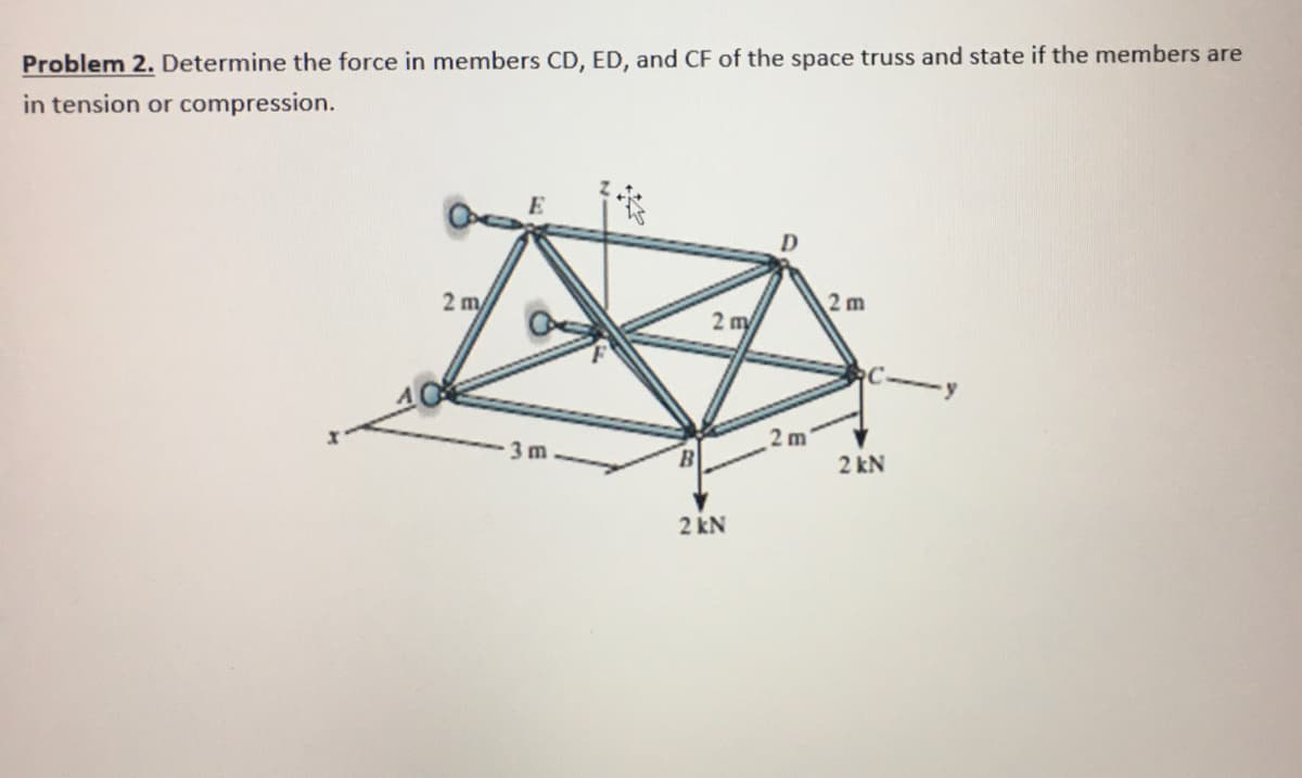 Problem 2. Determine the force in members CD, ED, and CF of the space truss and state if the members are
in tension or compression.
2 m/
2 m
Cy
2m'
3 m
2 kN
2 kN
