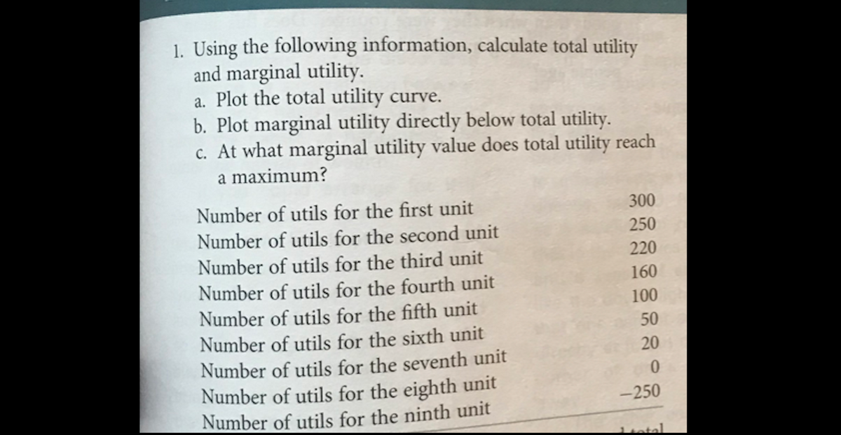 1. Using the following information, calculate total utility
and marginal utility.
a. Plot the total utility curve.
b. Plot marginal utility directly below total utility.
c. At what marginal utility value does total utility reach
a maximum?
Number of utils for the first unit
300
Number of utils for the second unit
250
Number of utils for the third unit
220
160
Number of utils for the fourth unit
Number of utils for the fifth unit
Number of utils for the sixth unit
Number of utils for the seventh unit
Number of utils for the eighth unit
Number of utils for the ninth unit
100
50
20
-250
rotal

