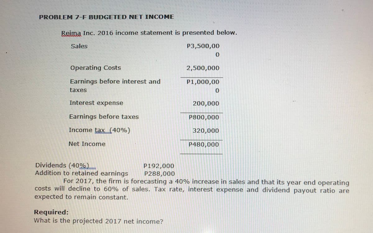 PROBLEM 7-F BUDGETED NET INCOME
Reima Inc. 2016 income statement is presented below.
Sales
P3,500,00
Operating Costs
2,500,000
Earnings before interest and
P1,000,00
taxes
Interest expense
200,000
Earnings before taxes
P800,000
Income tax (40%)
320,000
Net Income
P480,000
Dividends (40%)
Addition to retained earnings
P192,000
P288,000
For 2017, the firm is forecasting a 40% increase in sales and that its year end operating
costs will decline to 60% of sales. Tax rate, interest expense and dividend payout ratio are
expected to remain constant.
Required:
What is the projected 2017 net income?
