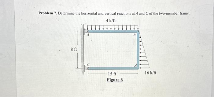 Problem 7. Determine the horizontal and vertical reactions at A and C of the two-member frame.
4 k/ft
8 ft
15 ft
Figure 6
B
16 k/ft