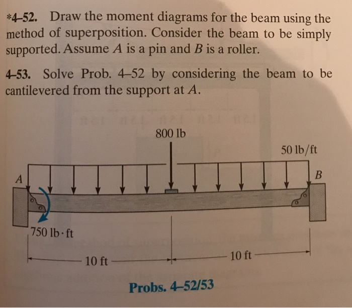*4-52. Draw the moment diagrams for the beam using the
method of superposition. Consider the beam to be simply
supported. Assume A is a pin and B is a roller.
4-53. Solve Prob. 4-52 by considering the beam to be
cantilevered from the support at A.
A
750 lb-ft
10 ft-
800 lb
Probs. 4-52/53
10 ft-
50 lb/ft
B