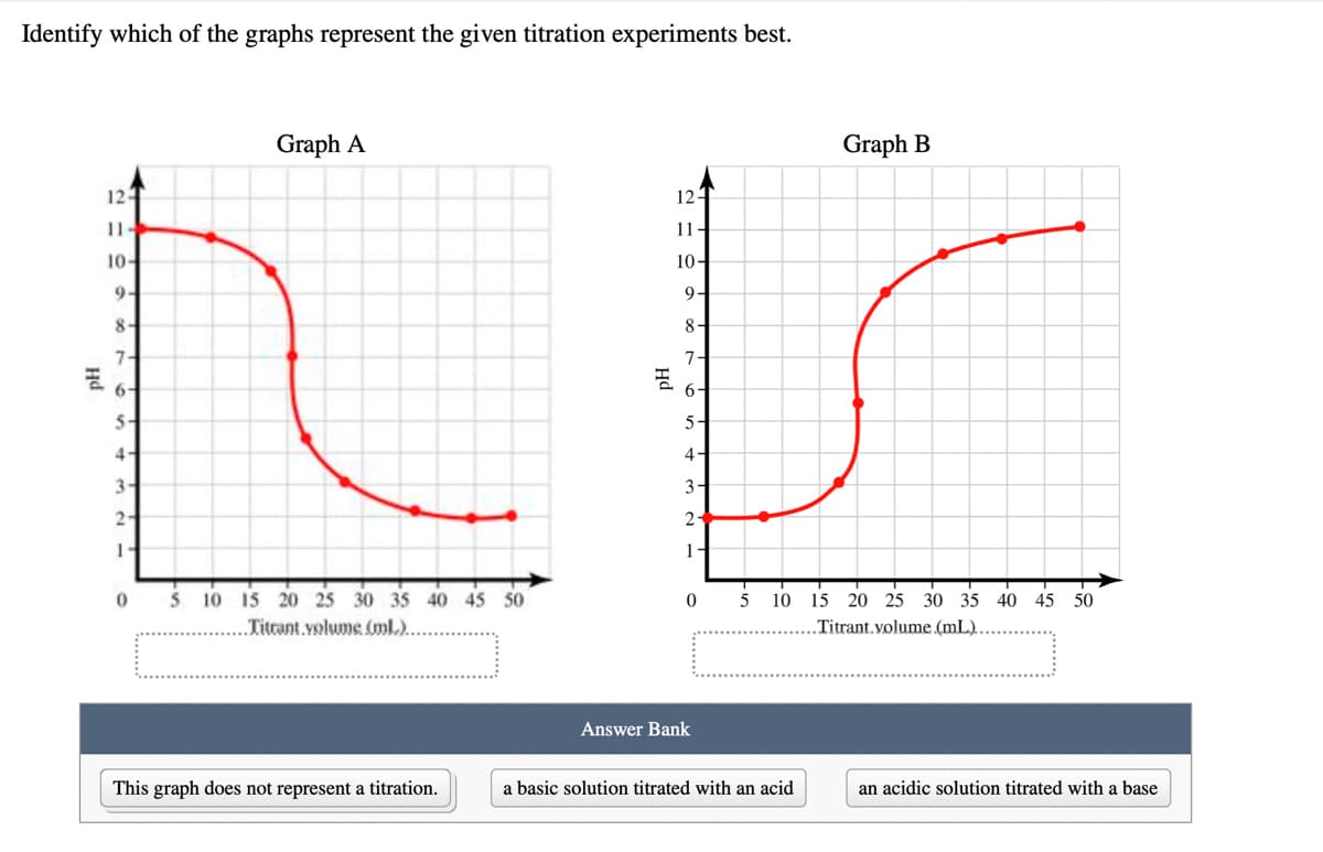 Identify which of the graphs represent the given titration experiments best.
Graph A
Graph B
12
12
11-
11-
10-
10-
9-
9-
8-
8-
7-
7-
6-
6-
5-
5-
4-
3-
3-
2-
2
1
10 15 20 25 30 35 40 45 50
10 15 20 25 30 35 40 45
50
Titrant.volume Cml).
Titrant.volume (mL).
Answer Bank
This graph does not represent a titration.
a basic solution titrated with an acid
an acidic solution titrated with a base
Hd
Hd
