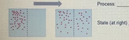 Process:
State (at right)