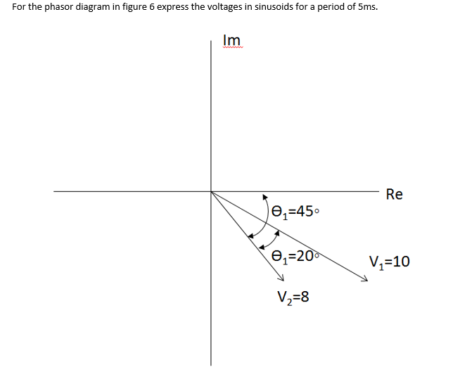 For the phasor diagram in figure 6 express the voltages in sinusoids for a period of 5ms.
Im
Re
e,=45°
e,=20
V,=10
V2=8
