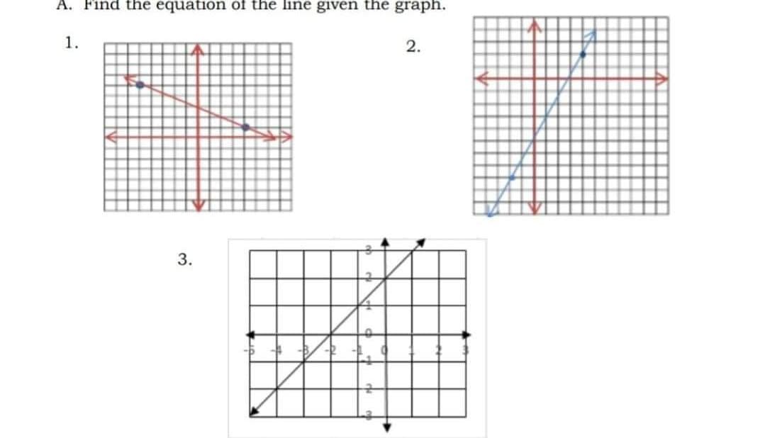 A. Find the equation of the line given the graph.
1.
2.
3.
