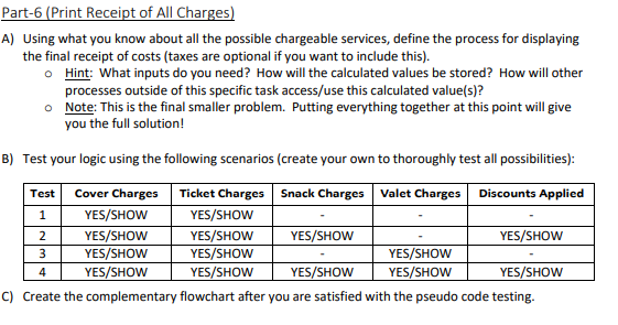 Part-6 (Print Receipt of All Charges)
A) Using what you know about all the possible chargeable services, define the process for displaying
the final receipt of costs (taxes are optional if you want to include this).
o Hint: What inputs do you need? How will the calculated values be stored? How will other
processes outside of this specific task access/use this calculated value(s)?
O Note: This is the final smaller problem. Putting everything together at this point will give
you the full solution!
B) Test your logic using the following scenarios (create your own to thoroughly test all possibilities):
Test
Cover Charges
Ticket Charges Snack Charges Valet Charges
Discounts Applied
1
YES/SHOW
YES/SHOW
YES/SHOW
YES/SHOW
YES/SHOW
YES/SHOW
YES/SHOW
YES/SHOW
YES/SHOW
4
YES/SHOW
YES/SHOW
YES/SHOW
YES/SHOW
YES/SHOW
C) Create the complementary flowchart after you are satisfied with the pseudo code testing.
