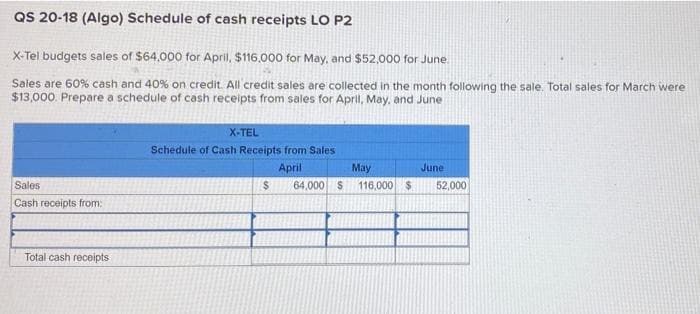 QS 20-18 (Algo) Schedule of cash receipts LO P2
X-Tel budgets sales of $64,000 for April, $116,000 for May, and $52,000 for June.
Sales are 60% cash and 40% on credit. All credit sales are collected in the month following the sale. Total sales for March were
$13,000. Prepare a schedule of cash receipts from sales for April, May, and June
X-TEL
Schedule of Cash Receipts from Sales
Sales
Cash receipts from:
Total cash receipts
April
May
June
$
64,000 $
116,000 $
52,000