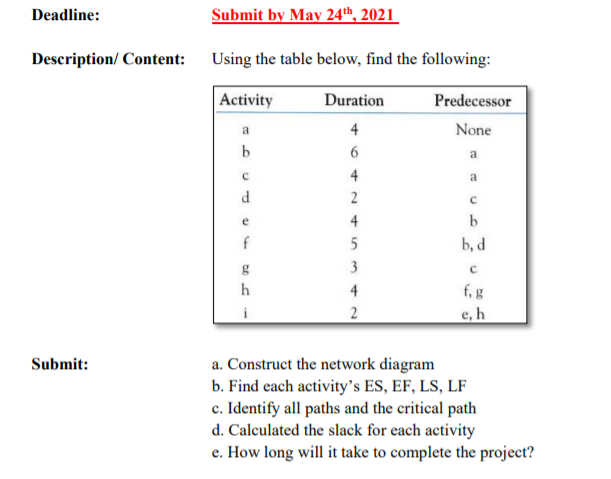 Deadline:
Submit by May 24th, 2021
Description/ Content: Using the table below, find the following:
Activity
Duration
Predecessor
a
4
None
b
a
4
a
2
e
4
b
b, d
3
h
4
f,g
2
e, h
i
a. Construct the network diagram
b. Find each activity's ES, EF, LS, LF
c. Identify all paths and the critical path
d. Calculated the slack for each activity
e. How long will it take to complete the project?
Submit:
