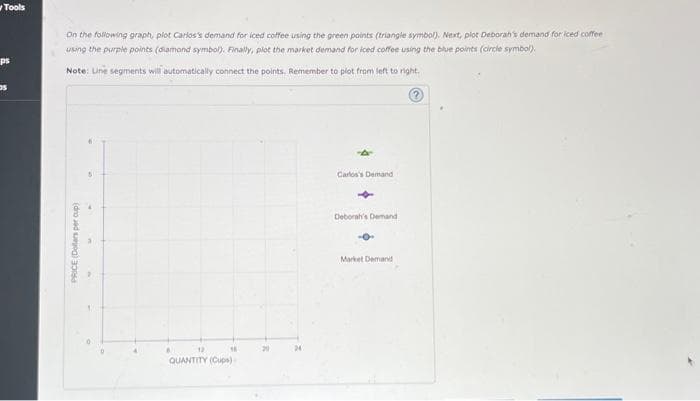 Tools
ps
On the following graph, plot Carlos's demand for iced coffee using the green points (triangle symbol). Next, plot Deborah's demand for iced coffee
using the purple points (diamond symbol). Finally, plot the market demand for iced coffee using the blue points (circle symbol).
Note: Line segments will automatically connect the points. Remember to plot from left to right.
PRICE (Dollars per cup)
16
12
QUANTITY (Cups)
20
Carlos's Demand
Deborah's Demand
Market Demand