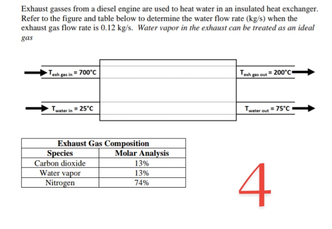 Exhaust gasses from a diesel engine are used to heat water in an insulated heat exchanger.
Refer to the figure and table below to determine the water flow rate (kg/s) when the
exhaust gas flow rate is 0.12 kg/s. Water vapor in the exhaust can be treated as an ideal
gas
Tonh gas in = 700°C
Tenh gas out = 200°C →
Twater in = 25°C
Twater out = 75°C
Exhaust Gas Composition
Species
Molar Analysis
Carbon dioxide
Water vapor
Nitrogen
13%
13%
74%
