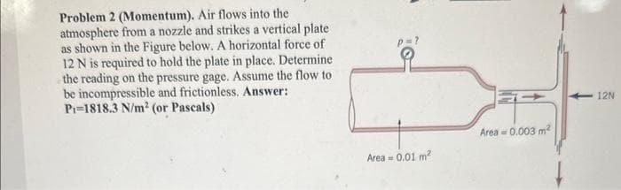 Problem 2 (Momentum). Air flows into the
atmosphere from a nozzle and strikes a vertical plate
as shown in the Figure below. A horizontal force of
12 N is required to hold the plate in place. Determine
the reading on the pressure gage. Assume the flow to
be incompressible and frictionless. Answer:
P₁-1818.3 N/m² (or Pascals)
Area = 0.01 m²
Area=0.003 m²
12N
