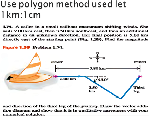 Use polygon method used let
1km:1cm
L74. A sailor in a small sailboat encounters shifting winds. She
sails 2.00 km east, then 3.50 km southeast, and then an additional
distance in an unknown direction. Her final position is 5.80 km
directly east of the starting point (Fig. 1.39). Find the magnitude
Figure 1.39 Problem 1.74.
w-
START
FINISH
5,80 km
2.00 km
Z45.0°
3.50
km
Third
leg
and direction of the third leg of the journey. Draw the vector addi-
tion diagram and show that it is in qualitative agreement with your
numerical solution,
