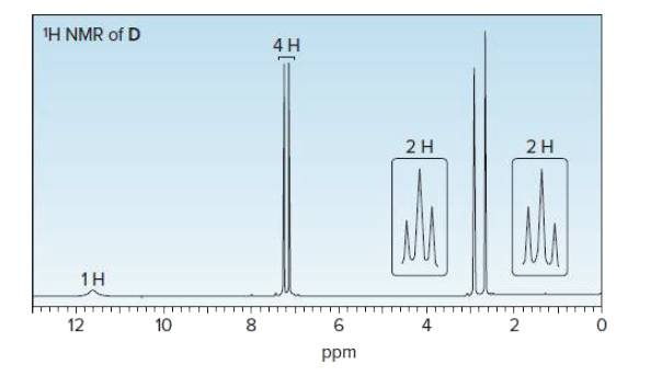 IH NMR of D
4H
2H
2H
1H
12
10
6.
4
ppm
00
