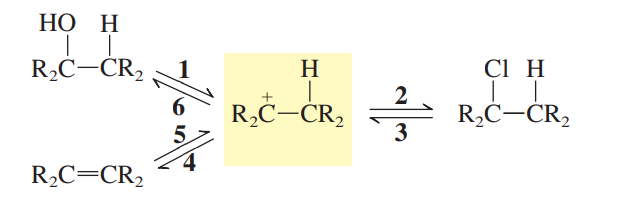 НО Н
R2C-CR,
H
Cl H
2
6.
R,C-ČR,
5.
R,C-CR,
3
R2C=CR2
