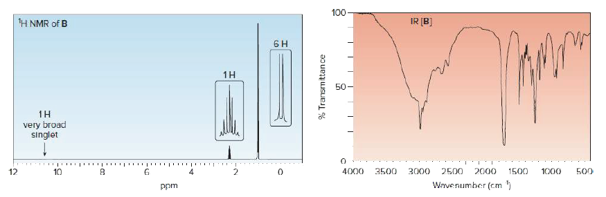 H NMR of B
100
IR [B]
1H
50
1H
very broad
singlet
12
10
4000
1500
1000
3500
3000
2500
2000
Wavenumber (cm )
500
ppm
% Transmittan ce
