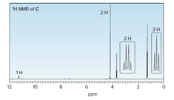H NMR of C
2H
ЗН
2H
1H
12
10
4
ppm
2.
