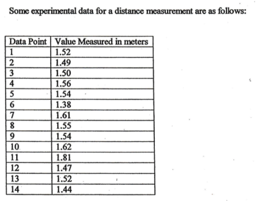 Some experimental data for a distance measurement are as folows:
Data Point Value Measured in meters
1
1.52
2
1.49
1.50
1.56
3
4
5
1.54
6
1.38
1.61
8
1.55
9
1.54
1.62
10
11
1.81
1.47
12
13
1.52
14
1.44
