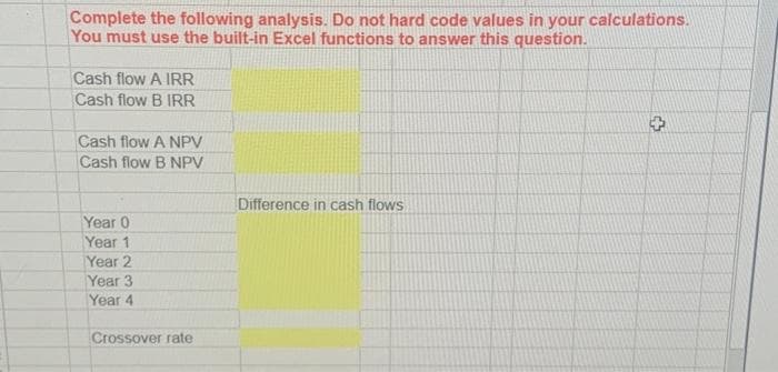 Complete the following analysis. Do not hard code values in your calculations.
You must use the built-in Excel functions to answer this question.
Cash flow A IRR
Cash flow B IRR
Cash flow A NPV
Cash flow B NPV
Year 0
Year 1
Year 2
Year 3
Year 4
Crossover rate
Difference in cash flows
+