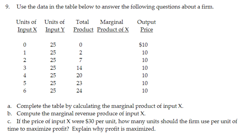 9. Use the data in the table below to answer the following questions about a firm.
Units of Units of
Total
Marginal
Output
Input X
Input Y Product Product of X
Price
0123510
25
25
25
25
4
25
25
23
6
25
2222222
14
0274222
$10
10
10
10
10
10
10
a. Complete the table by calculating the marginal product of input X.
b. Compute the marginal revenue produce of input X.
c. If the price of input X were $30 per unit, how many units should the firm use per unit of
time to maximize profit? Explain why profit is maximized.