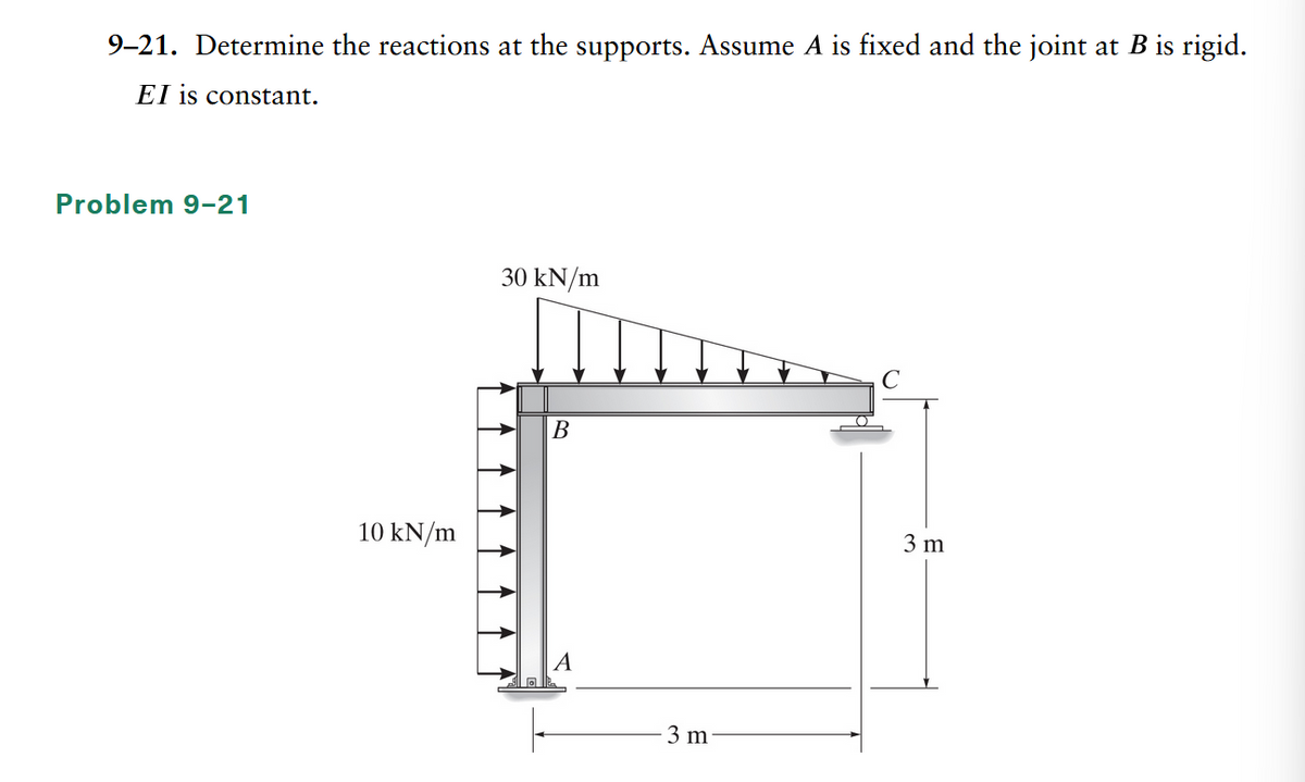 9-21. Determine the reactions at the supports. Assume A is fixed and the joint at B is rigid.
EI is constant.
Problem 9-21
10 kN/m
30 kN/m
B
3 m
C
3 m